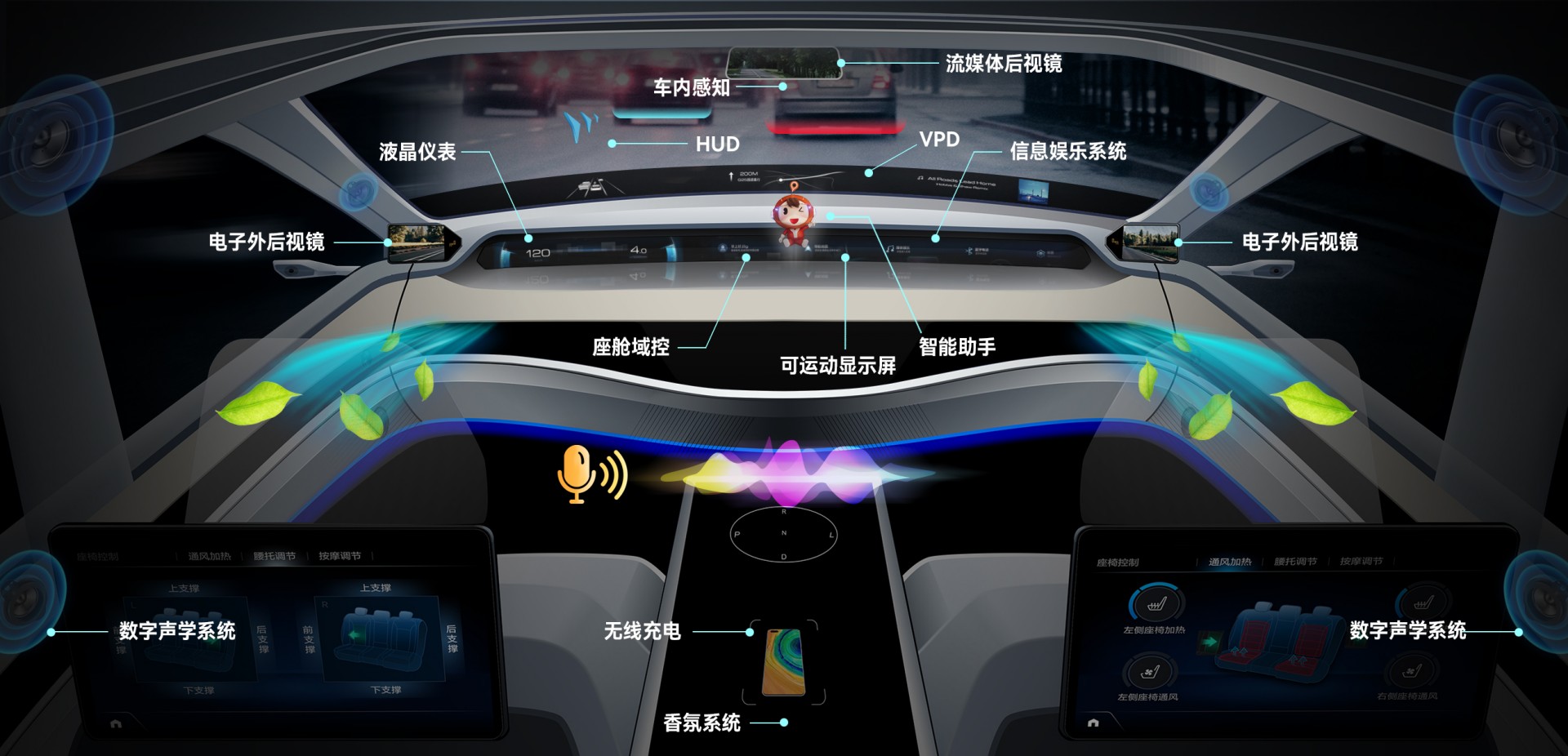 suncitygroup集团汽车电子营业